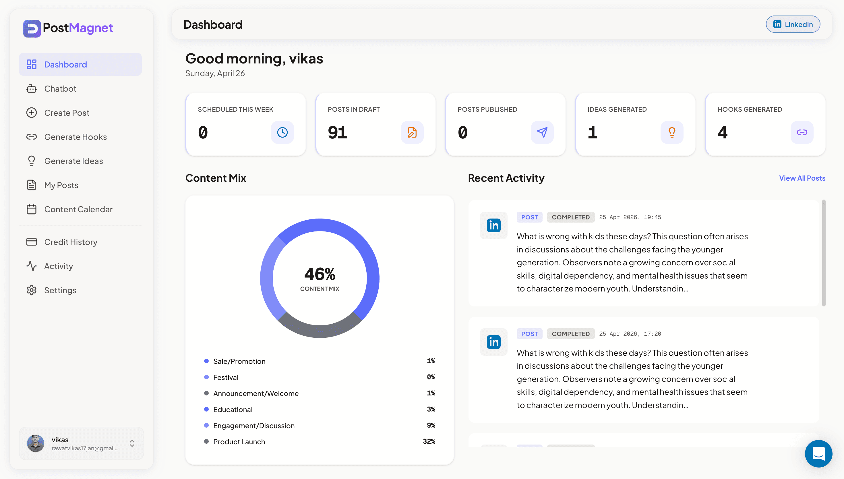 PostMagnet — Dashboard